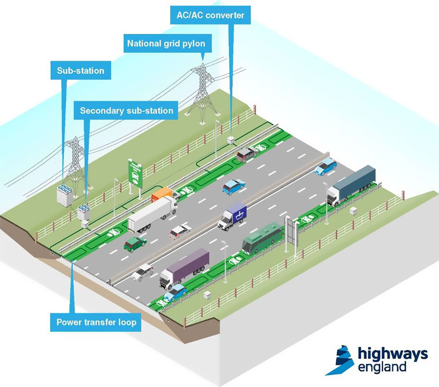 electric-car-charge-road-highways-england-5.jpg